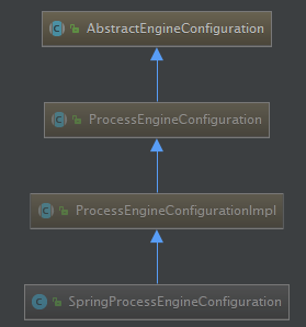 SpringProcessEngineConfiguration